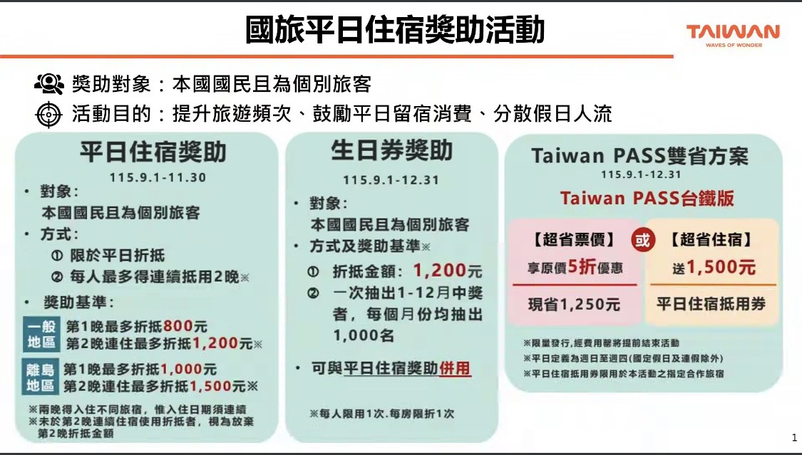 115年國旅平日住宿獎助活動方案說明